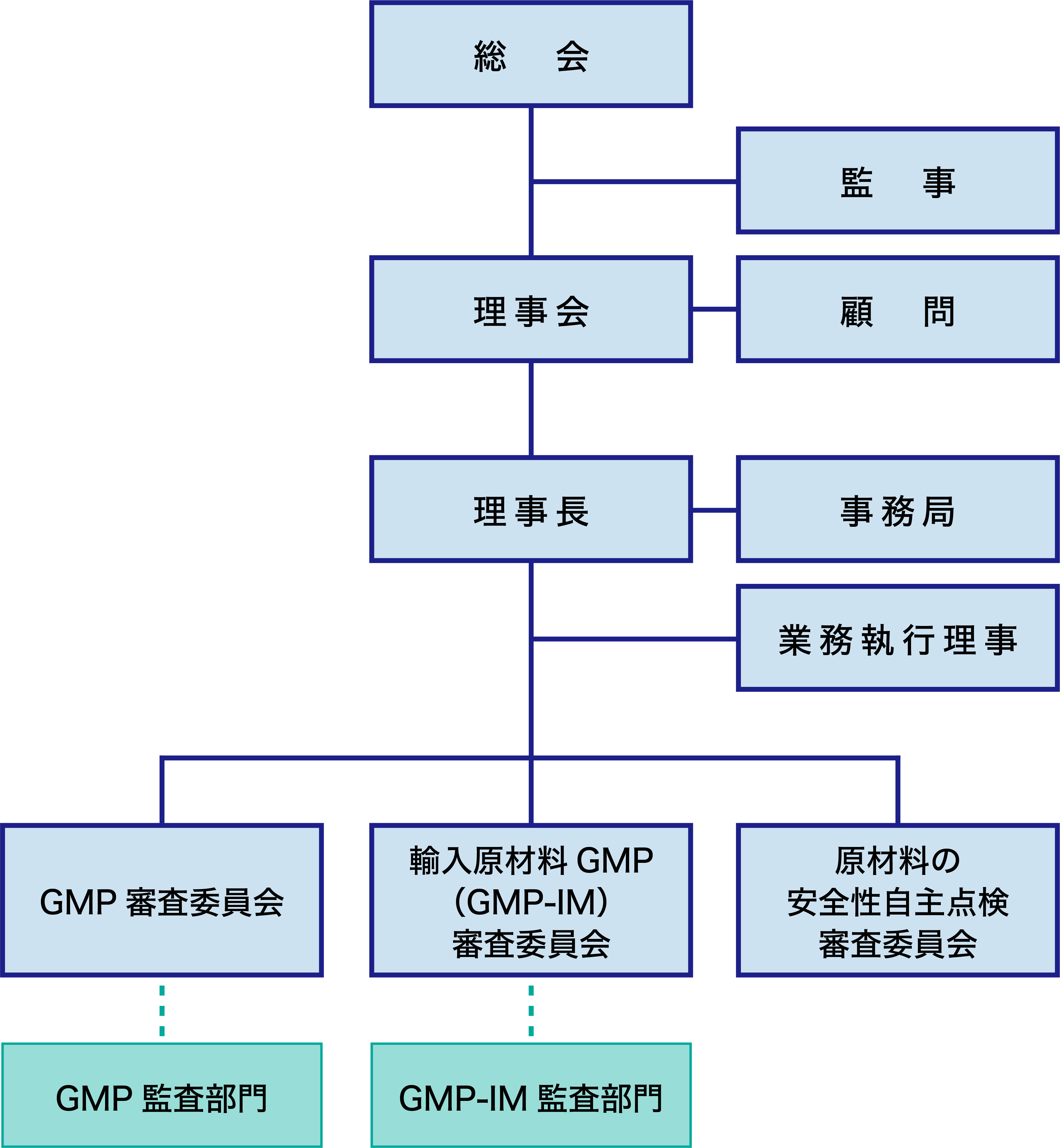 JIHFS・組織図